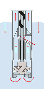 Diagram of a sealless drum pump