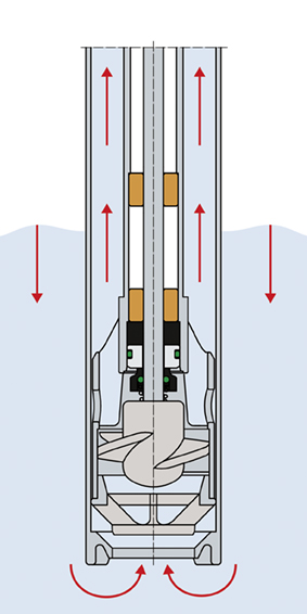 F425_Rücklaufsperre offen