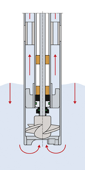 F426_Pumpen